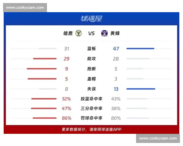 NBA最新比分速递聚焦焦点对决球队表现与赛季走势全面解读前景
