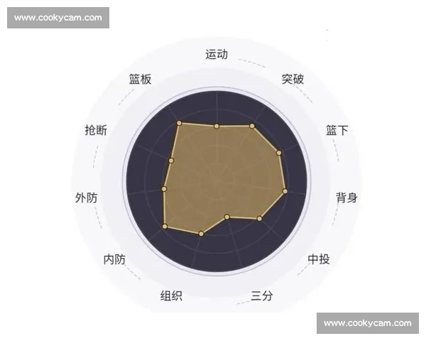 基于多维统计模型的篮球赛前数据深度分析与胜负趋势预测研究综合评估