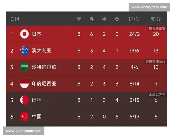 国足备战世界杯亚洲区预选赛新阵容亮相引发球迷热议主教练战术调整成焦点 国足备战世界杯亚洲区预选赛新阵容亮相引发球迷热议主教练战术调整成焦点