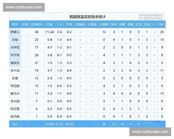 通过篮球数据分析探讨球员表现与比赛胜负之间的关系 - 副本 (4) - 副本