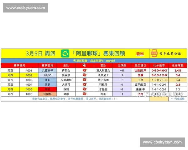 五大联赛最新赛季全面数据分析与球员表现趋势解读