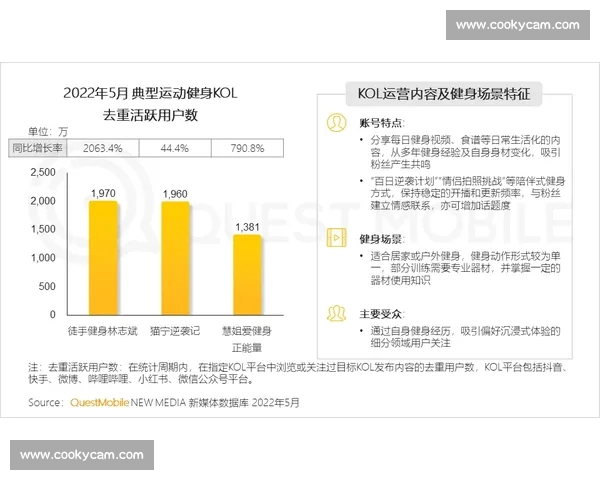 探讨全球体育热点话题，交流赛事分析与运动员动态，共享健身技巧与体育资讯